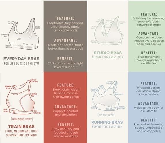 imageadidas Womens Training High Support Better AlphaShadow Navy